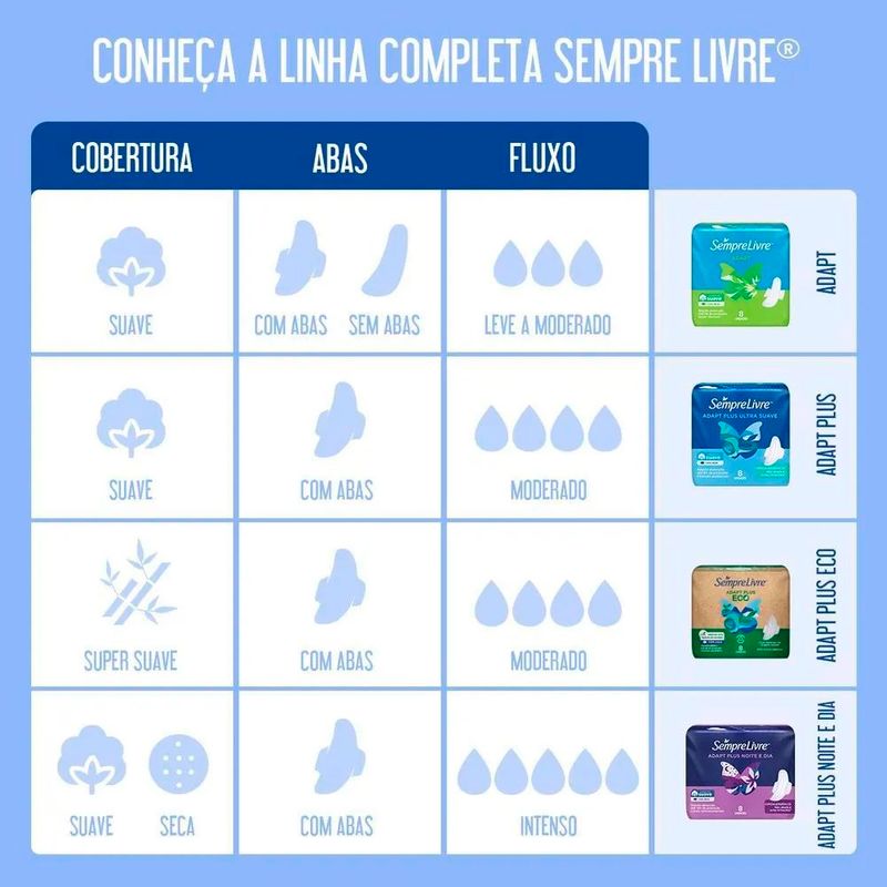 absorvente-sempre-livre-adapt-cobertura-suave-32-unidades_5